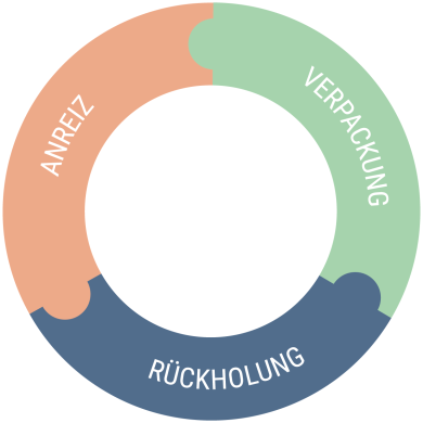 Benefits-of-XMS-Grafik_ohne-XMS